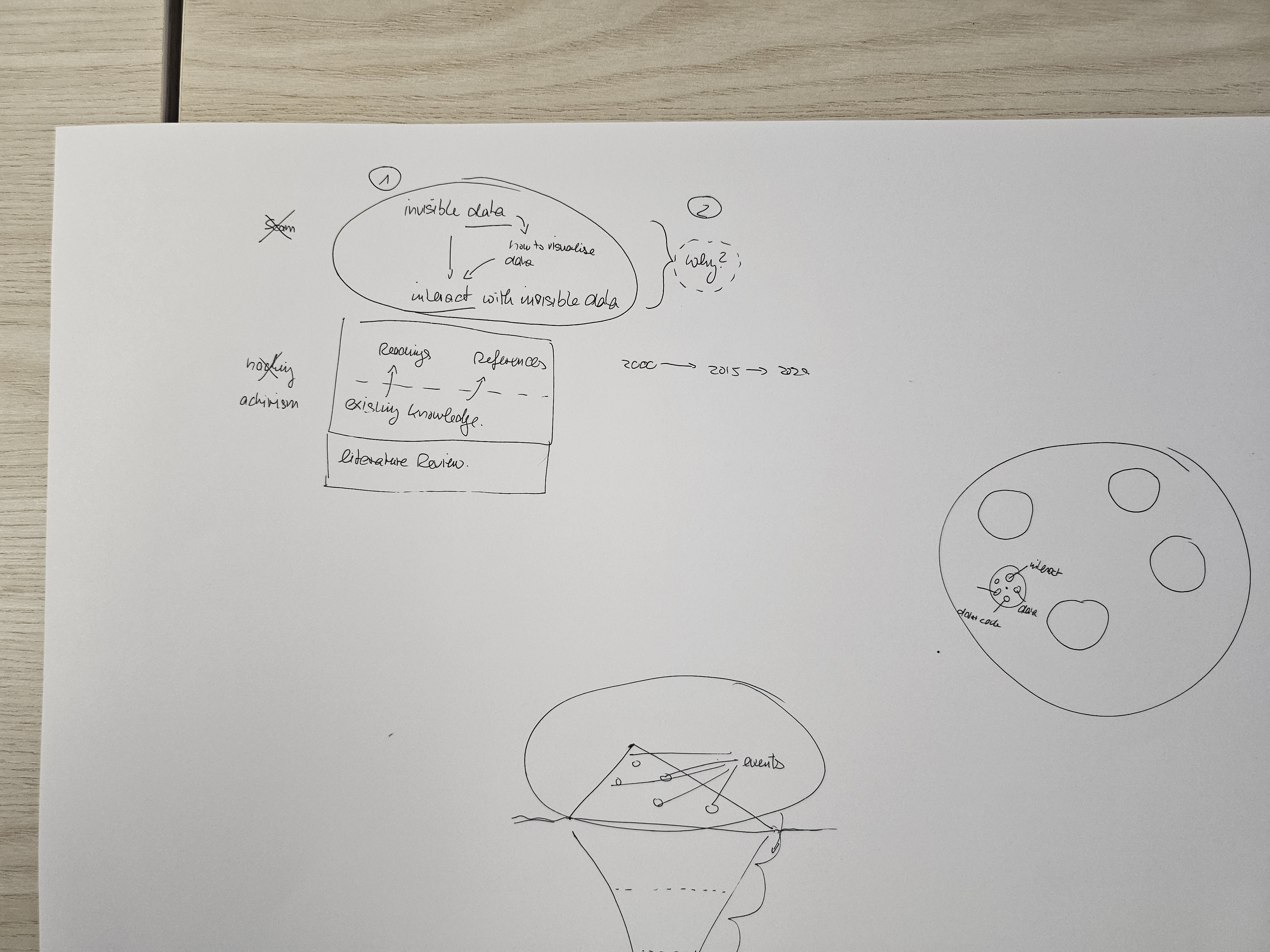 Strategic Next Steps